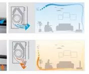 Daikin COLD