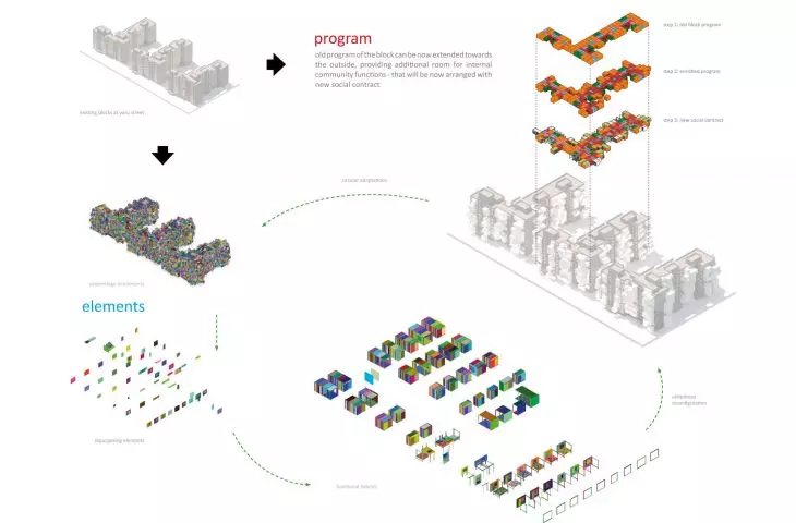 The project involves enriching the blocks by overlaying them with a reconfigurable 