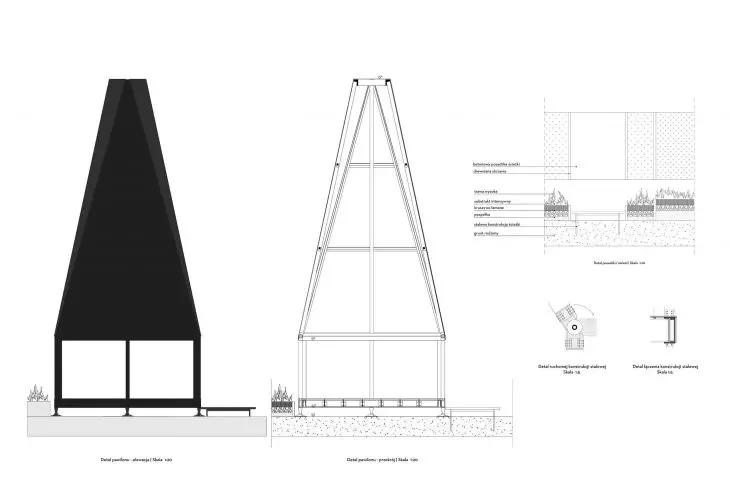 Project Returns