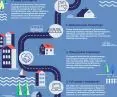 Infographics accompanying the 