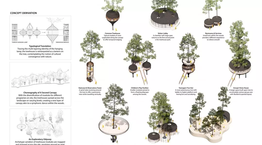 Nagroda Główna, proj.: „Lanterns in the woods”