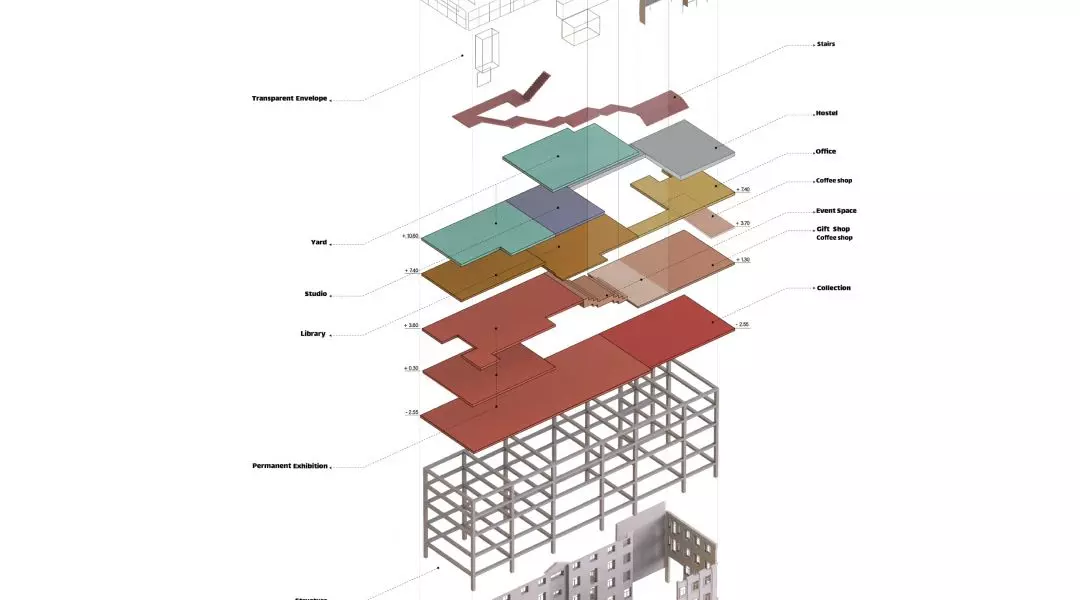 Proj.: „Port of cultures”