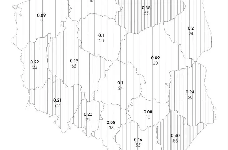 bed ratio per province