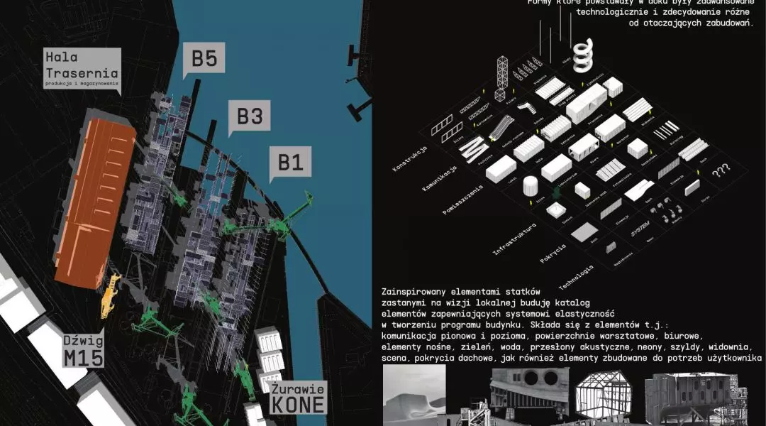 Główna Nagroda Stypendium PRAKTYKA 2021/2022