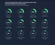 Positive elements mentioned by residents of the district - Poznań Rataje