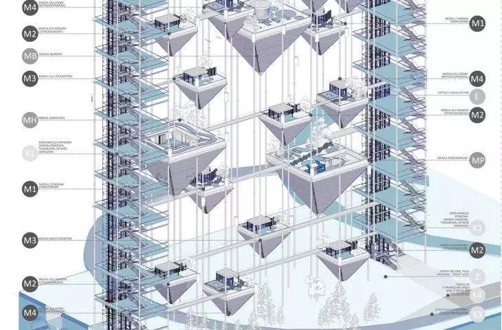 Structural model for non-urban spaces - MODEL II