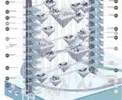 Structural model for non-urban spaces - MODEL II