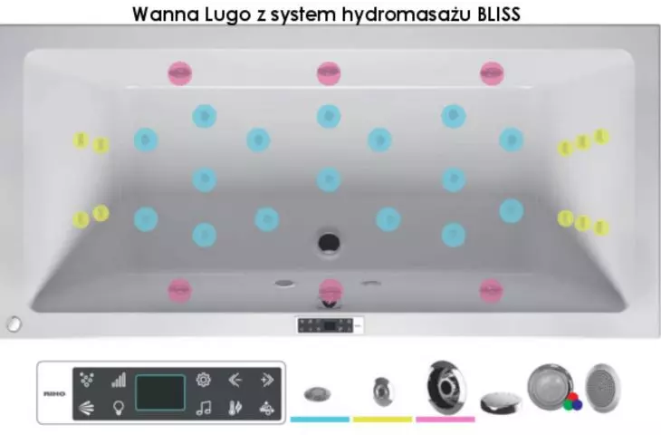 Nowe systemy hydromasażu od RIHO