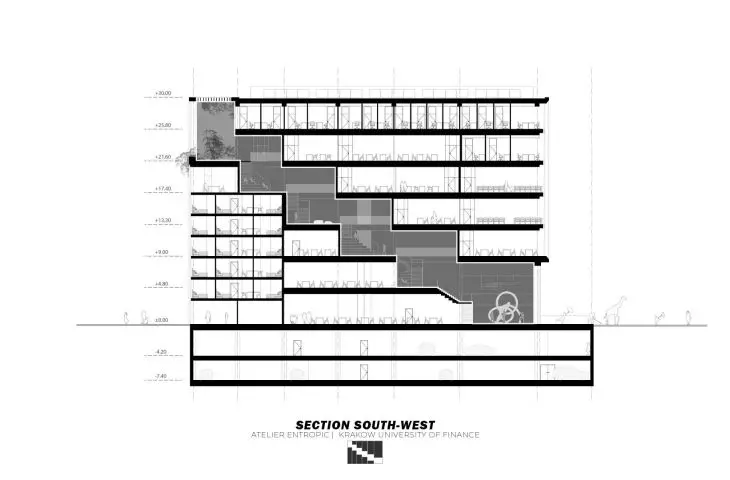 southwestern cross-section