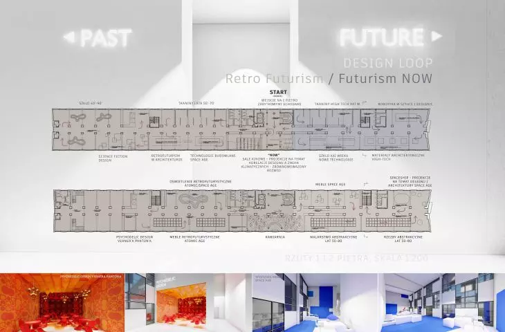 Design Loop, Retro Futurism/Futurism NOW