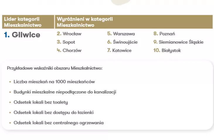 Healthy Cities Index