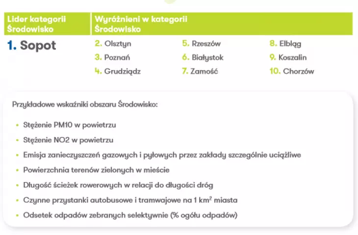 Healthy Cities Index
