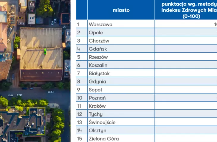 Healthy Cities Index
