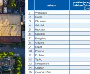 Healthy Cities Index