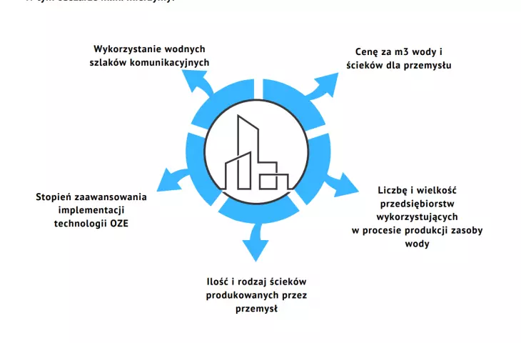 Factors considered in the economy and business category