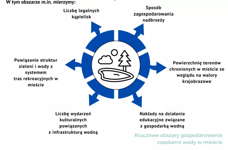 Factors considered in the culture and people category