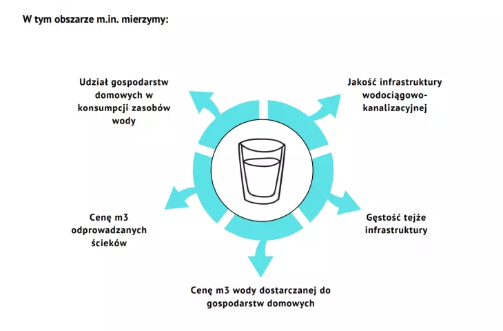 Factors considered in the life category