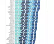 Ranking dla miast na prawach powiatu