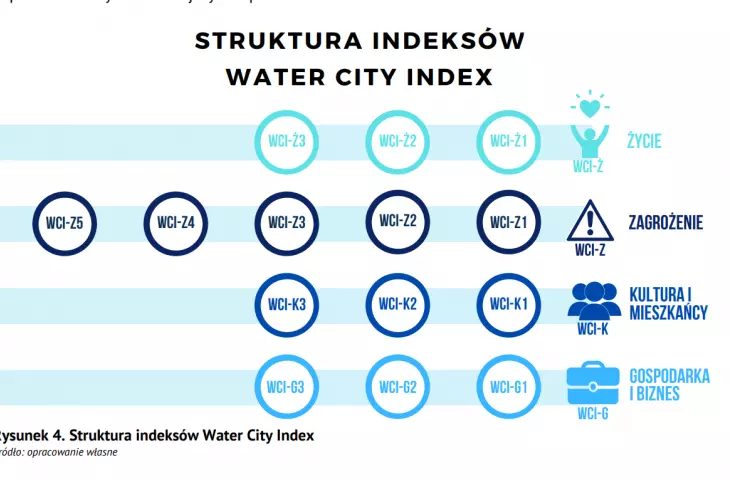 Index structure