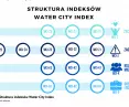 Struktura indeksów