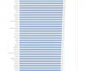 Ranking dla miast średniej wielkości
