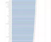 Ranking for medium-sized cities