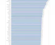 Ranking for medium-sized cities