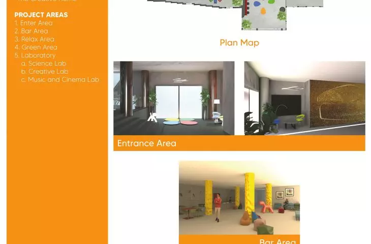 The Creative Home, plansza