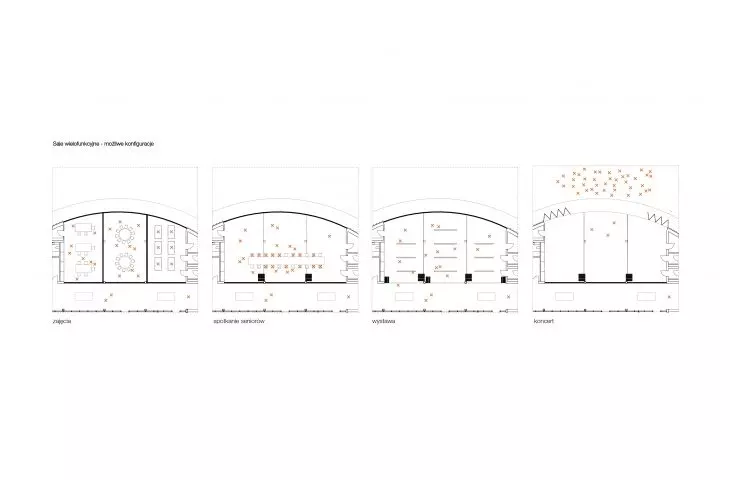 Cultural Forge project, multi-purpose rooms, possible configurations