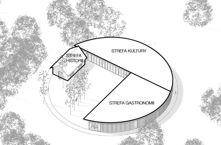 Projekt Kuźnia Kultury, strefowanie