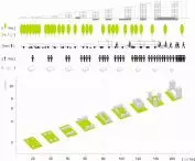 Diagram: different forms of development and the relationship of development intensity and other indicators: number of floors, population density, amount of biologically active area and means of transport used