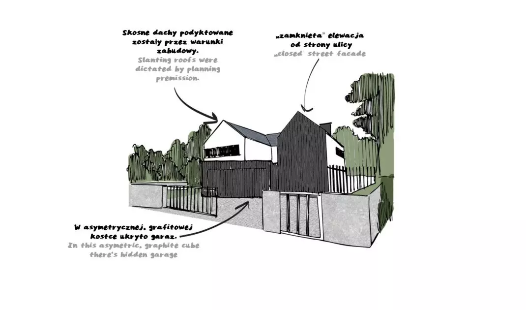 Project