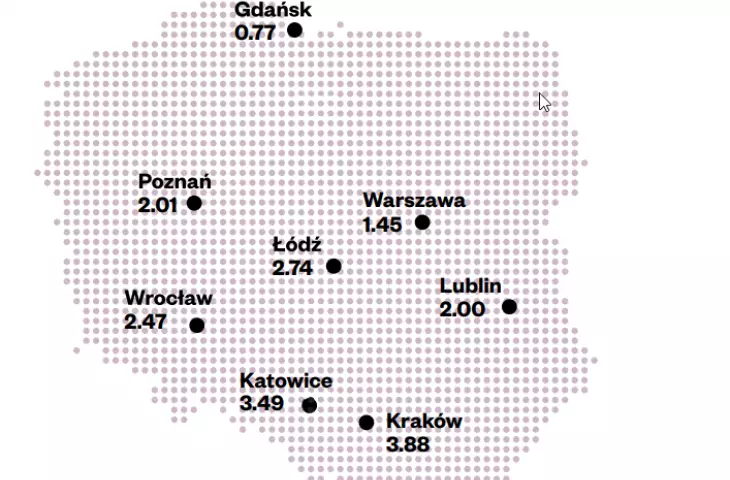Zanieczyszczenie największych polskich miast Benzo(a)pirenem