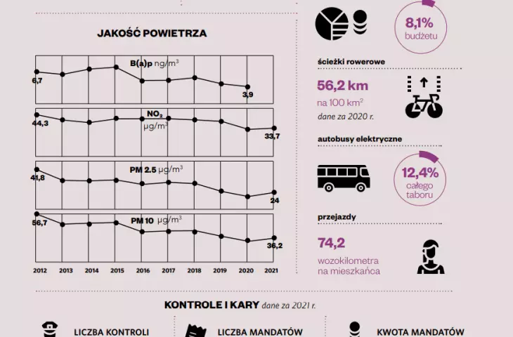 Krakow