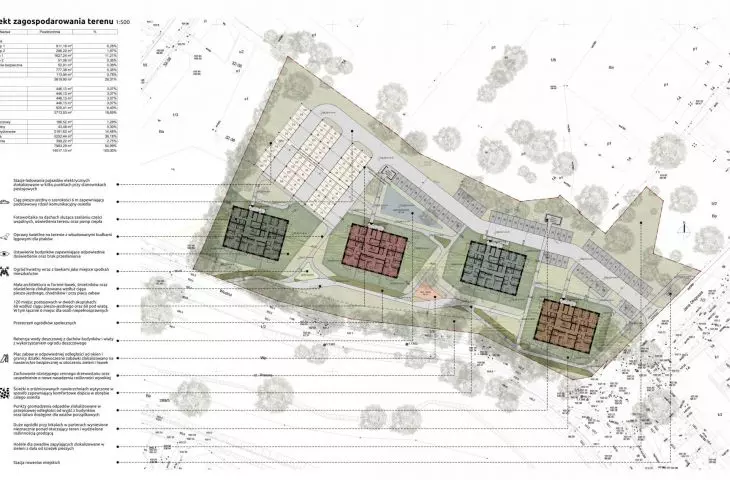 Budynki TBS, Kalisz, ul. Długosza, wizualizacja, proj. todos. architekci