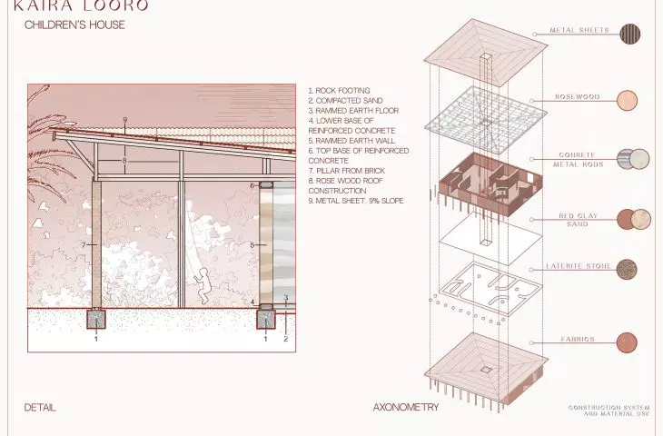 The design of the Children's Home in Senegal, detail and axonometry