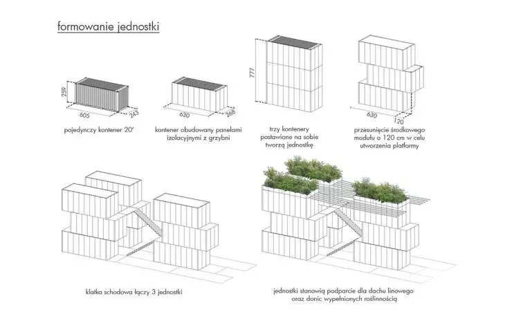 schemat formowania jednostki