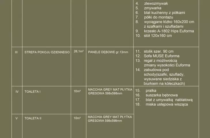 Projekt mieszkania na wynajem, tabela z podziałem na przestrzenie