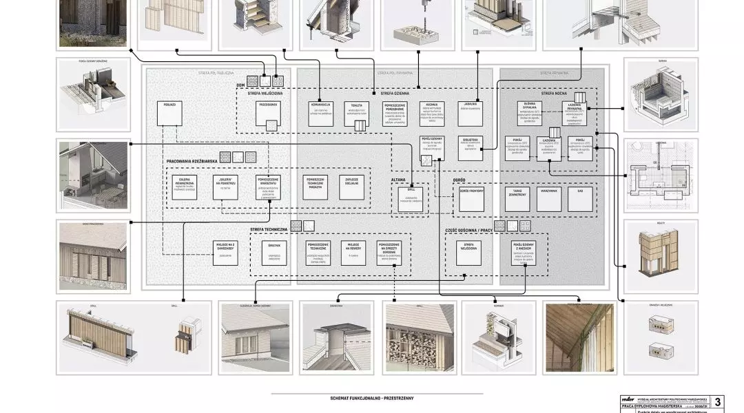 Wyróżnienie (ex aequo), „Funkcje detalu we współczesnej architekturze. Projekt domu mieszkalnego w strefie podmiejskiej”